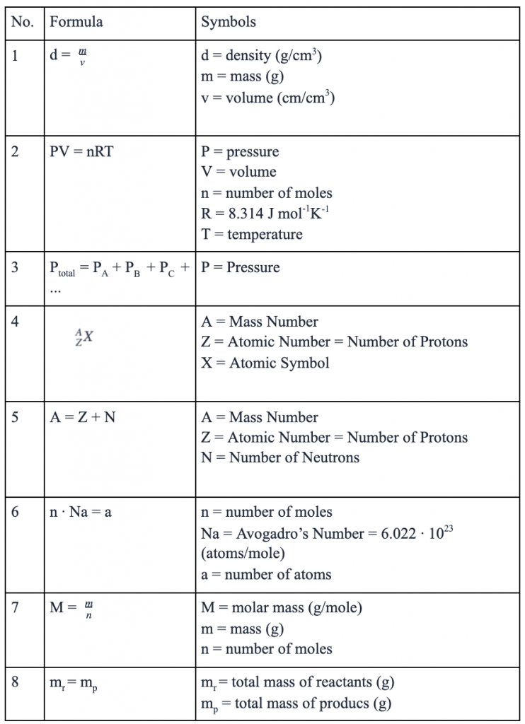 HESI A2 Chemistry Formulas