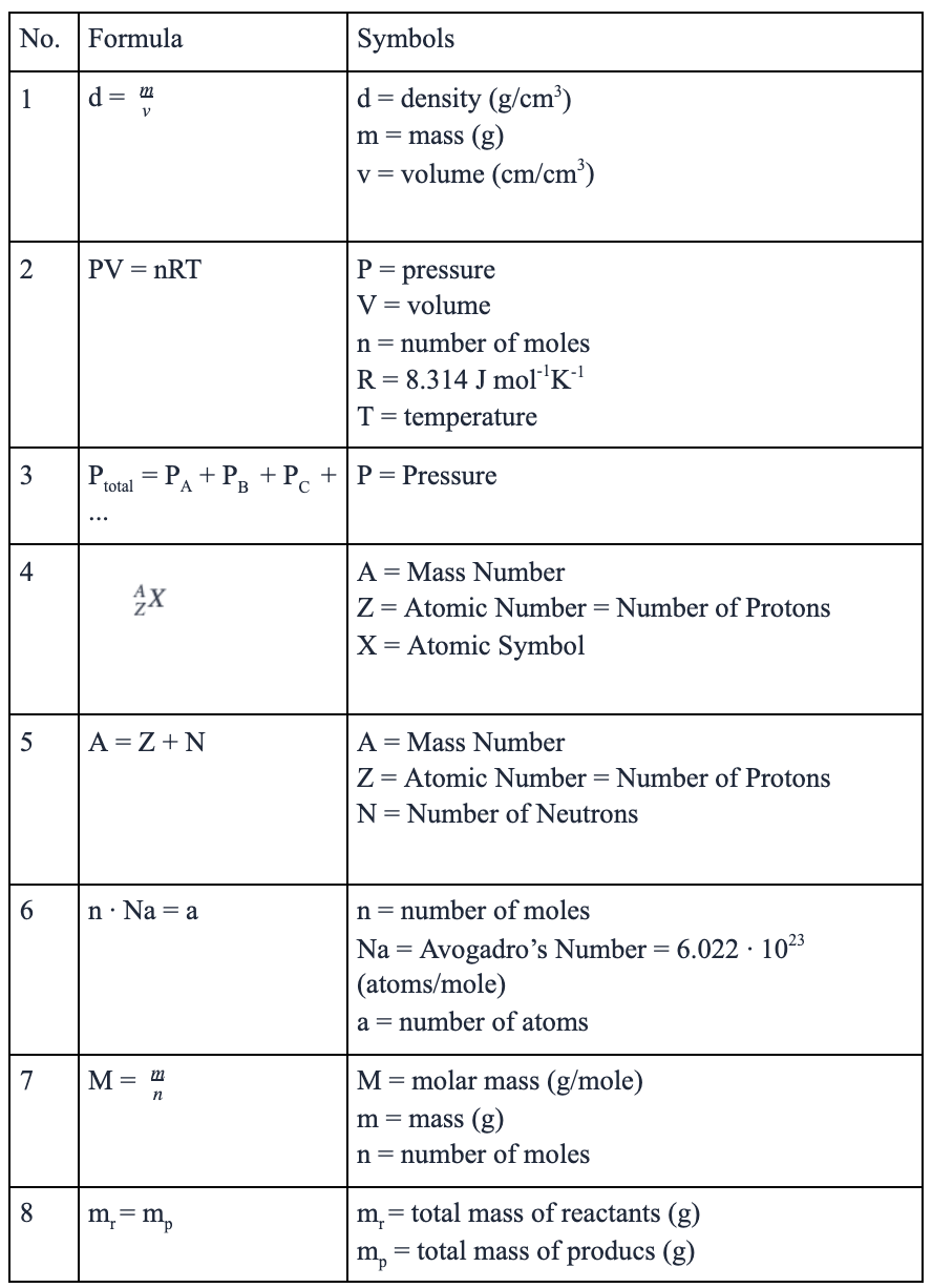 HESI A2 Chemistry Formulas Everything You Need to Know