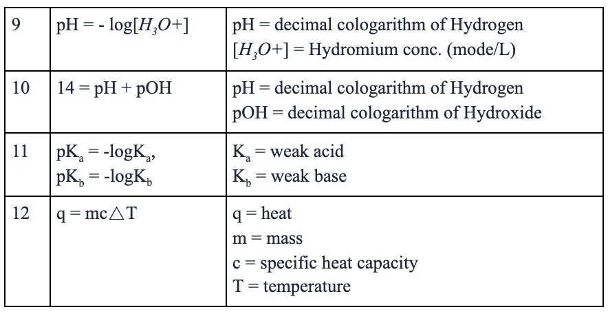 hesi-a2-chemistry-formulas-everything-you-need-to-know