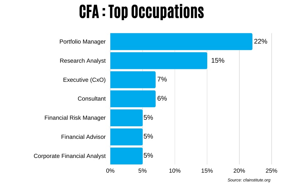 cfa salary