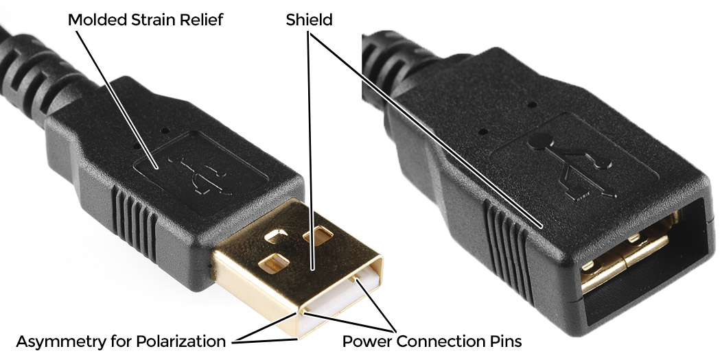 comptia a+ cable types