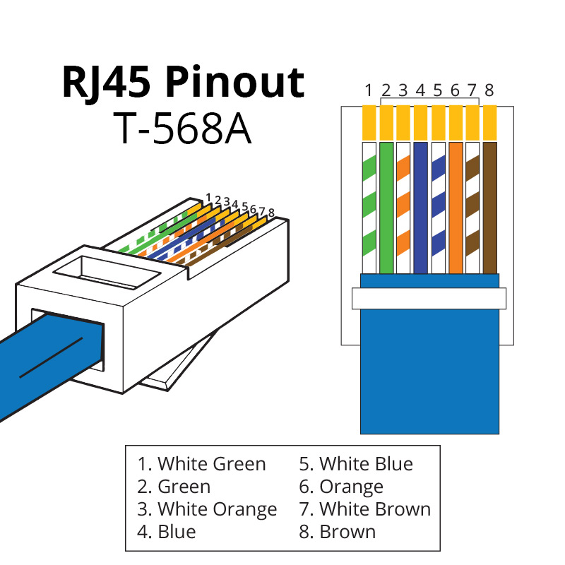 comptia a+ cable types