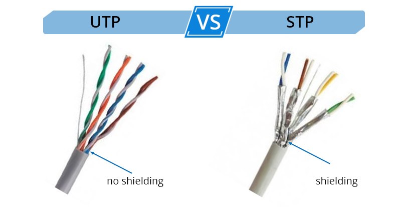 comptia a+ cable types