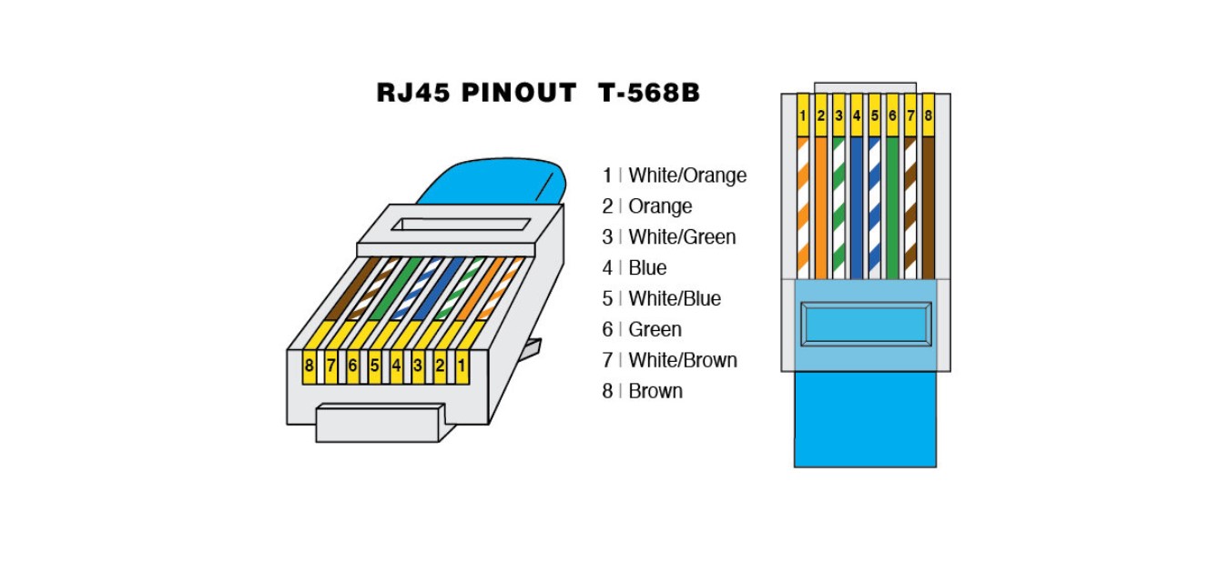 Как подключить интернет кабель. Rj45 разъем распиновка стандарт. Ethernet схема обжима rj45. Разъём Ethernet RJ-45 распиновка. RJ 45 коннектор распиновка интернет кабеля.