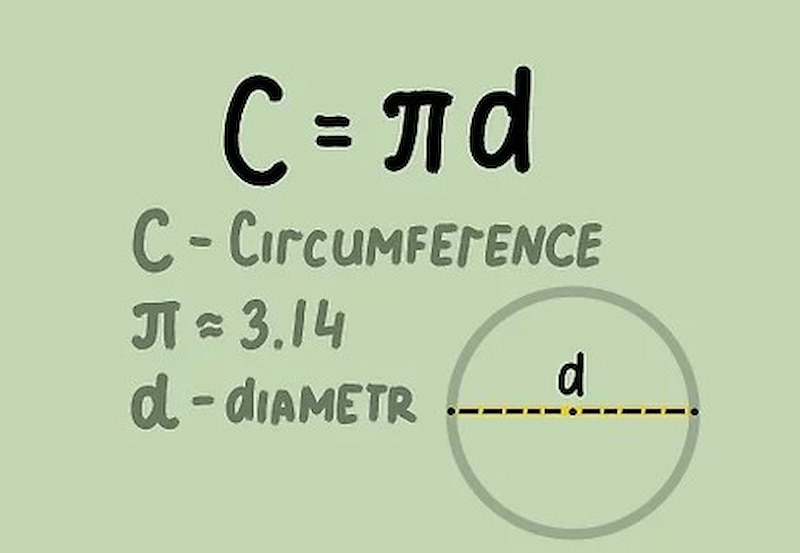Circumference-of-a-Circle