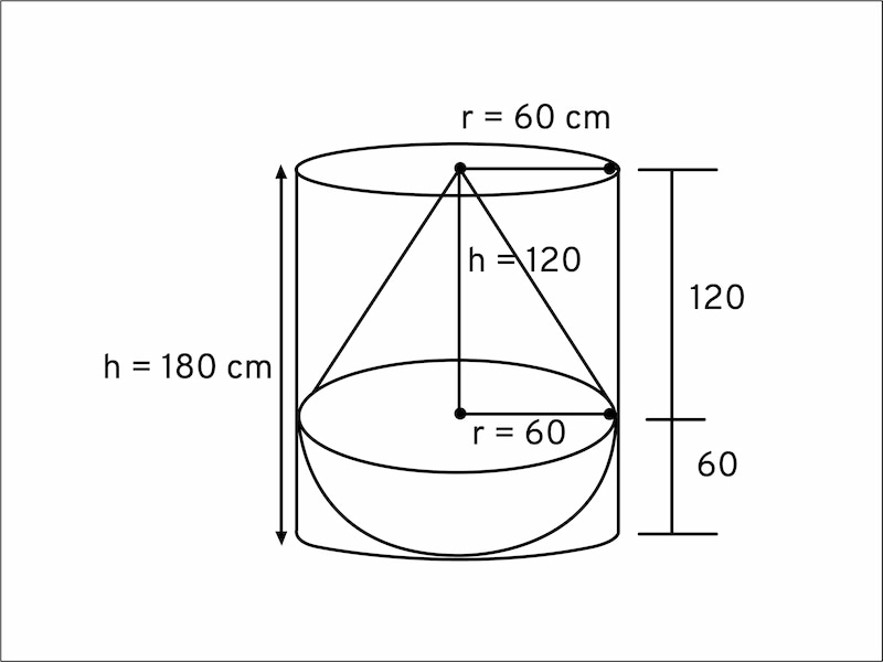 How-To-Find-the-Volume-of-the-Right-Circular-Cylinder-by-Steps