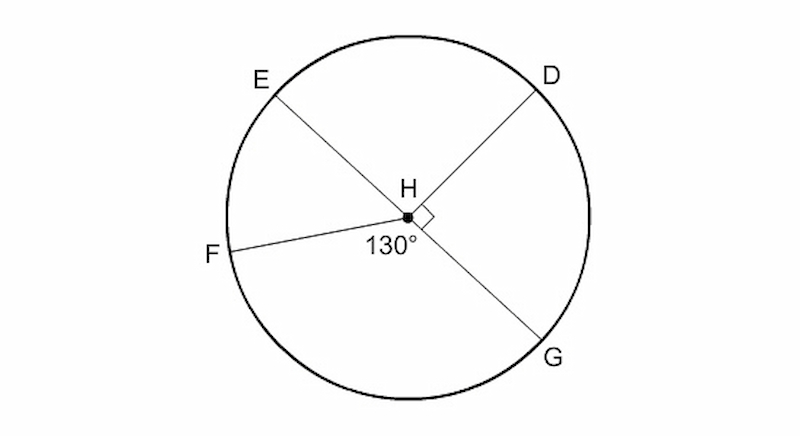 The-Measure-of-a-Circle