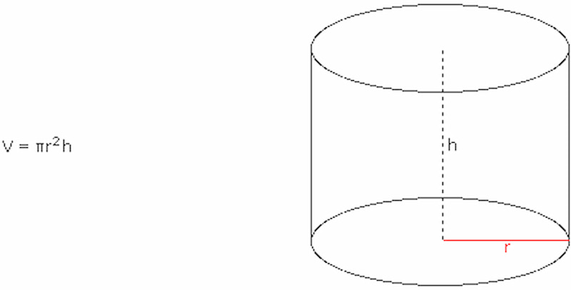 The-Volume-of-a-Right-Circular-Cylinder