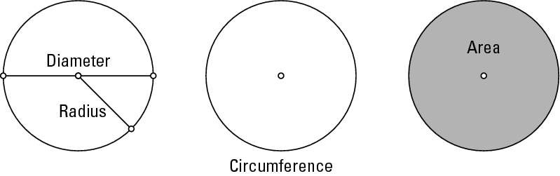 diameter-and-radius