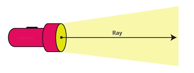 properties-of-ray-in-math 