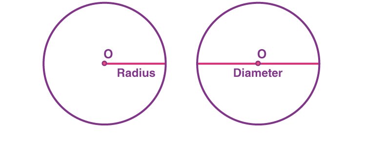understanding-the-relationship-between-diameter-and-radius